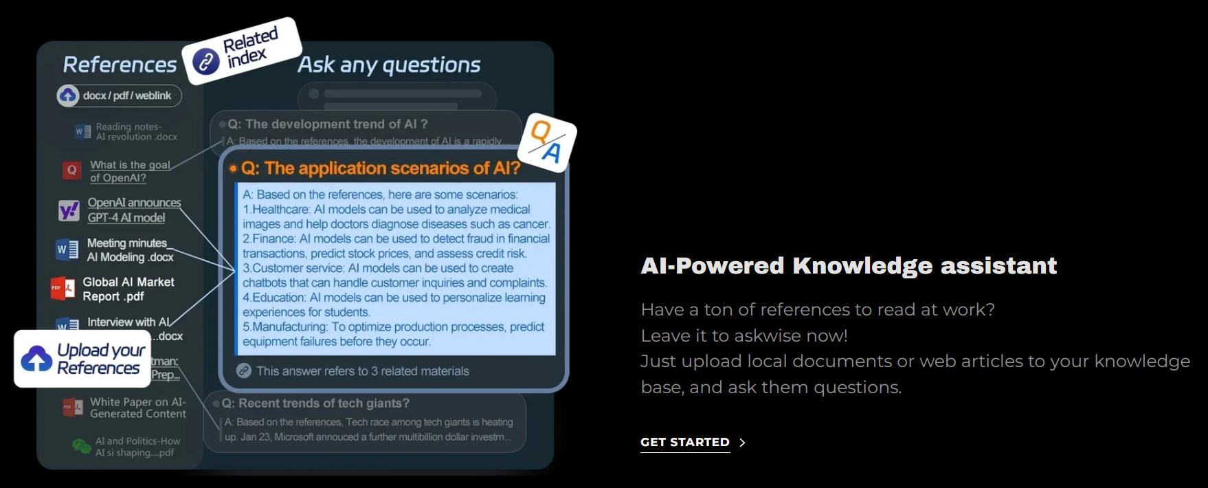 askwise