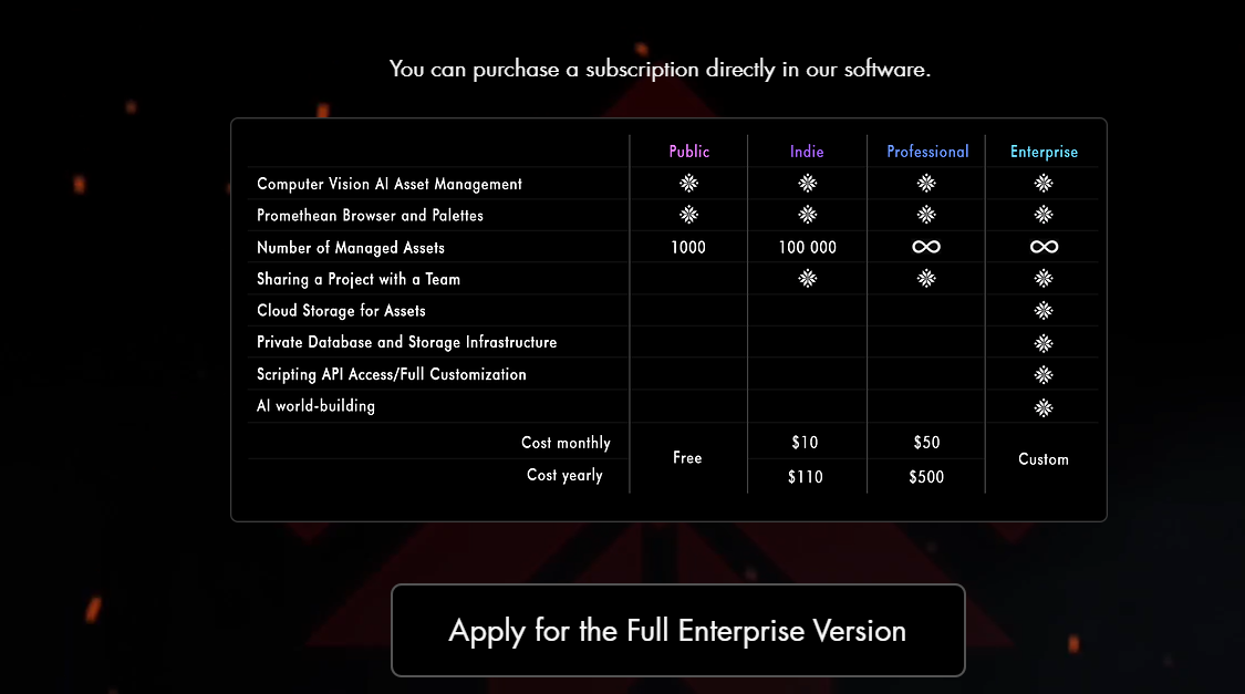 promethean ai