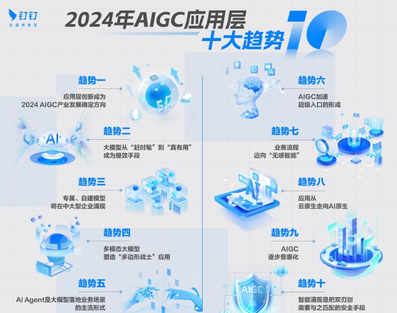 用AI提升工作效率:新年新气象