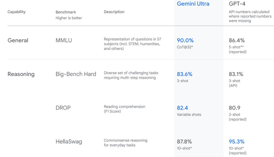 整合Gemini AI多模态模型到Python项目的简易指南