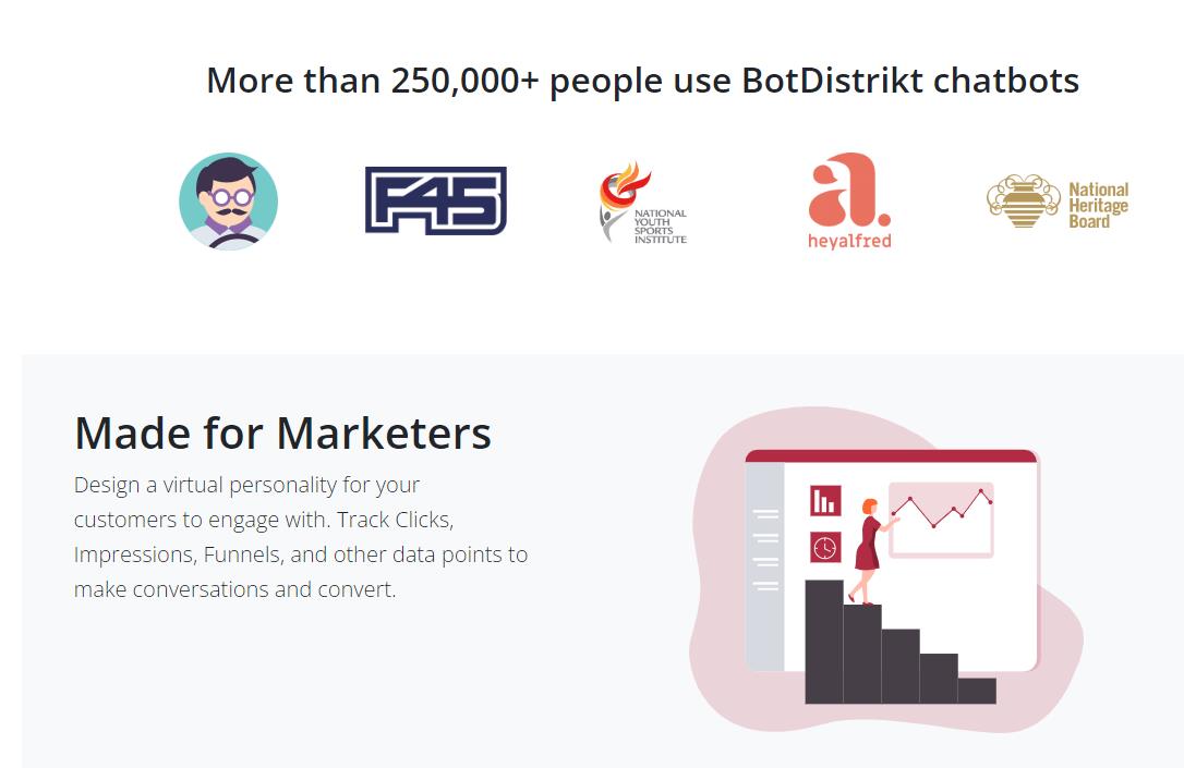 BotDistrikt