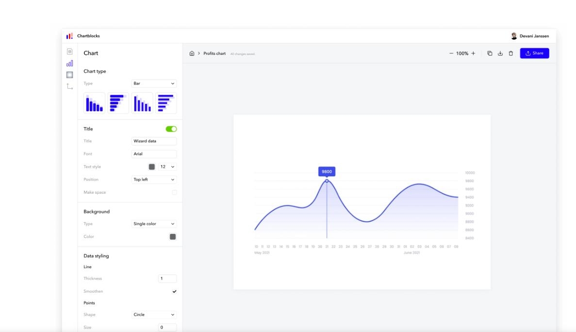 chartBlocks