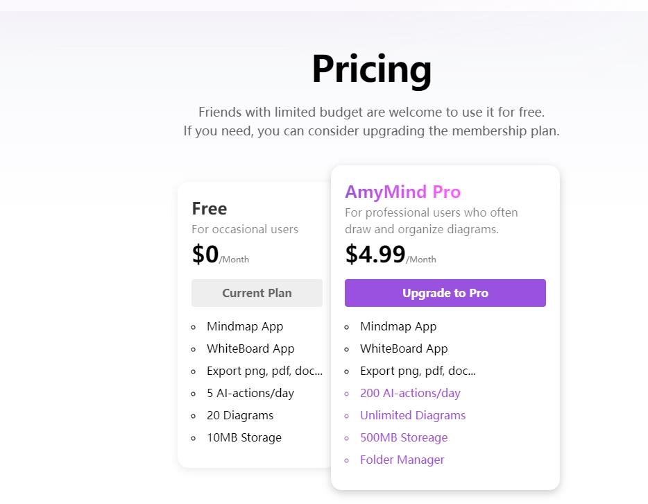 amymind