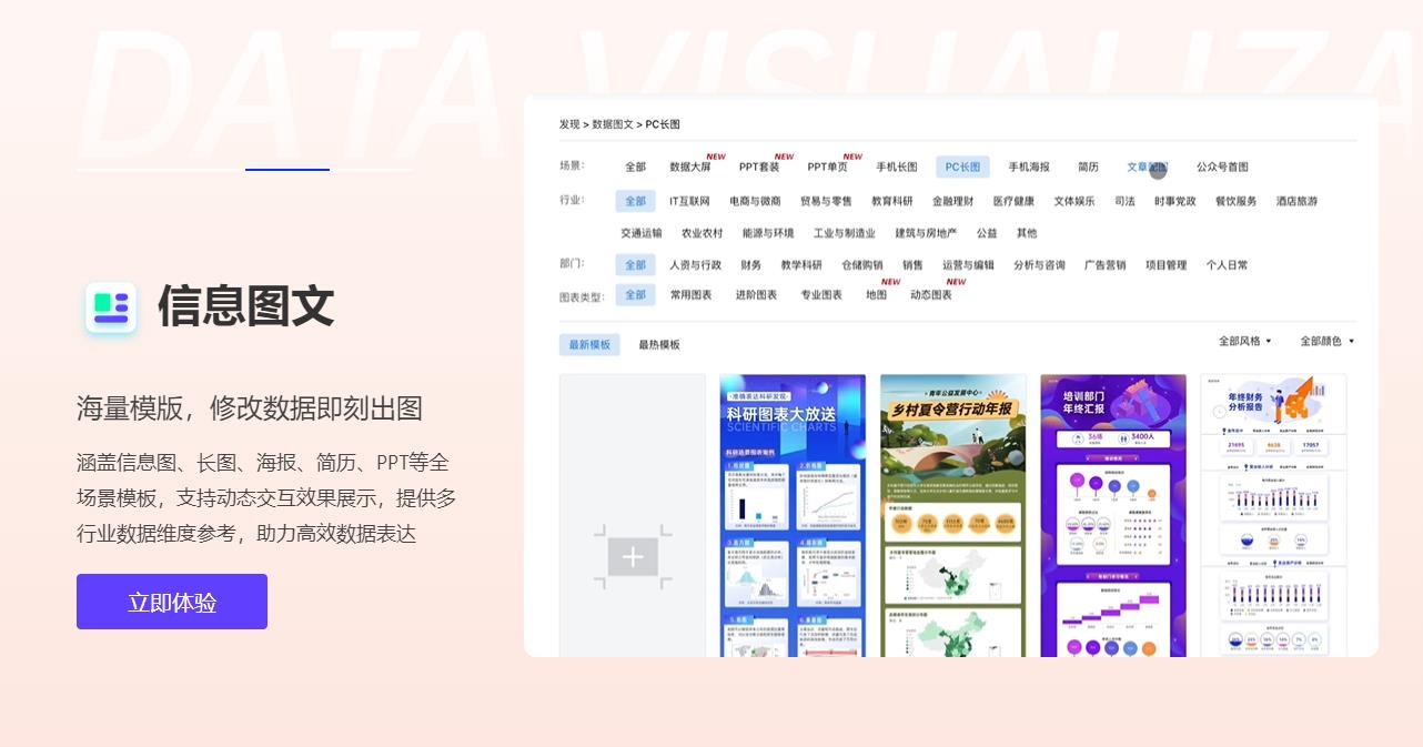 镝数图表