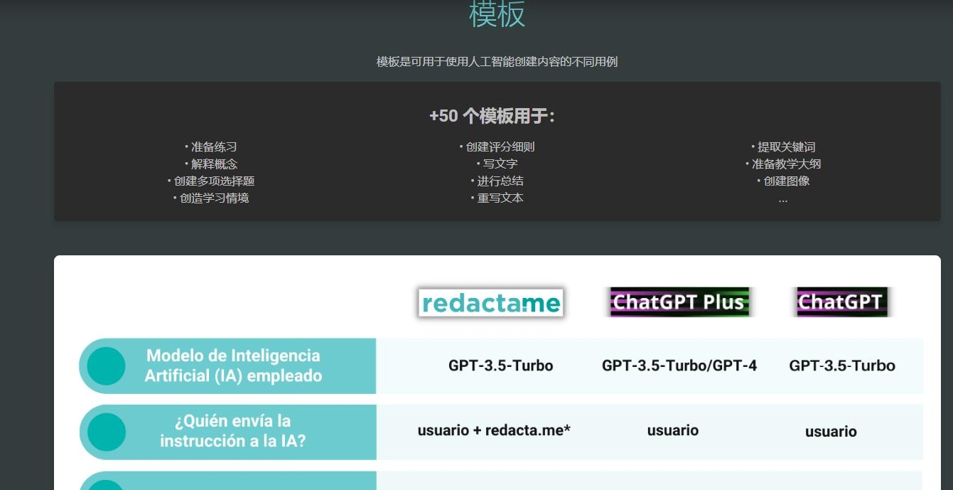 Redacta.me