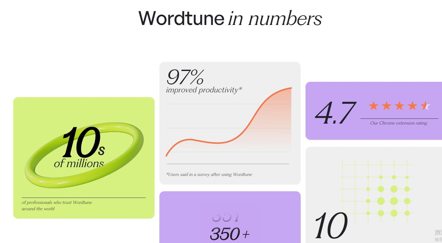 Wordtune