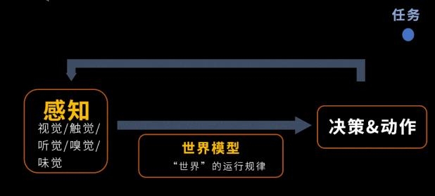 谷歌DeepMind的深度强化学习:双足机器人在足球领域的突破性进展